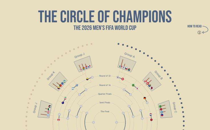 Tableau Public thumbnail for FIFA World Cup 2026 | The Circle Of Champions